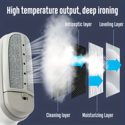 1pc travel steamer, Electric Handheld Steam Iron, Travel Size Compact Mini Professional Handheld Garment Steam Iron W/ Cloth Brush Crease Dual Tool Accessory, Powerful Penetrating Steam Removes Wrinkles, Perfect For Home, Off