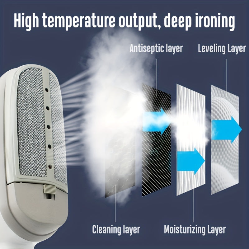 1pc travel steamer, Electric Handheld Steam Iron, Travel Size Compact Mini Professional Handheld Garment Steam Iron W/ Cloth Brush Crease Dual Tool Accessory, Powerful Penetrating Steam Removes Wrinkles, Perfect For Home, Off