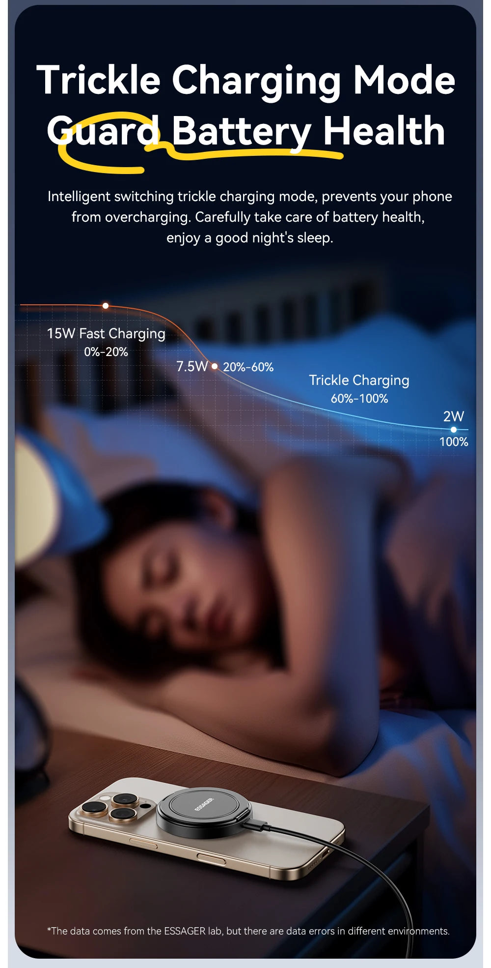 Essager Magnetic 15W Wireless Charger Fast Charging Pad Stand for iPhone 15 14  Airpods USB To Typec Phone Chargers Dock Station