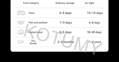 Small-sized Creation Of Vacuum Seal Airtight Retain Freshness Foodstuff Retain Freshness Househol Fully Automatic