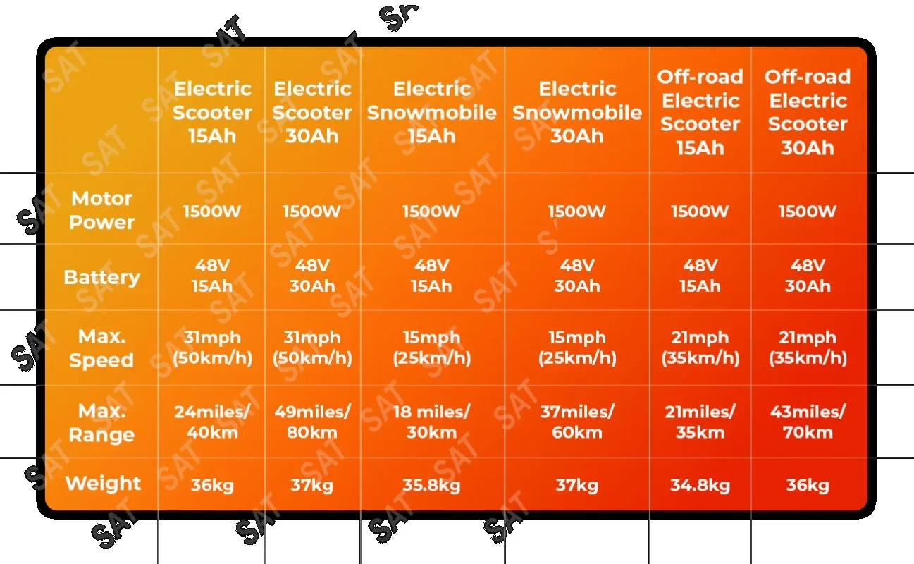 Electric Scooters Powerul Adults G63 Trotinette Electrique fa Tire Snowboard